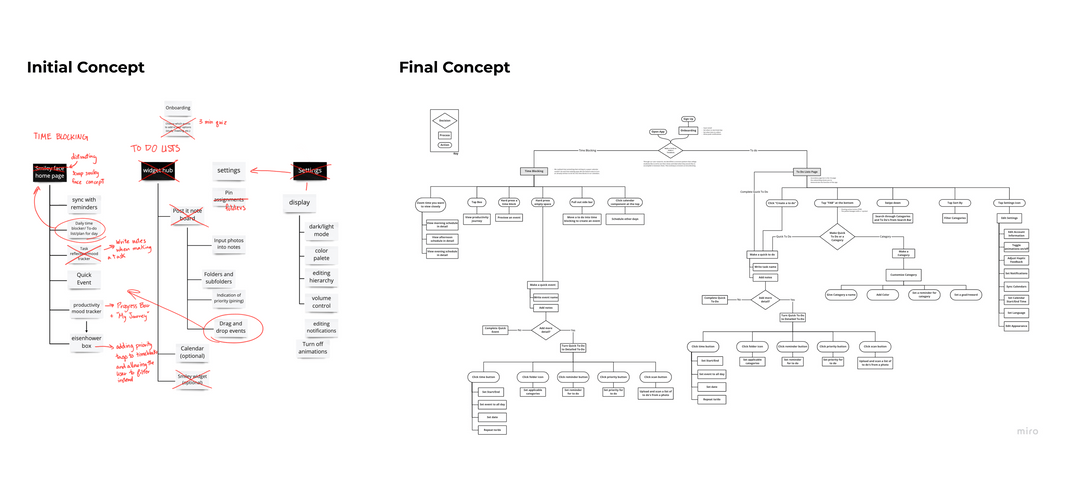 Information architecture
