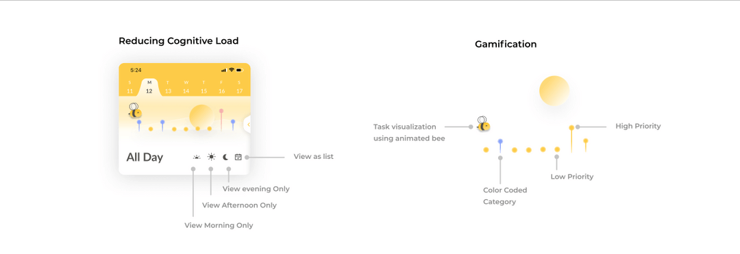 Time-block features